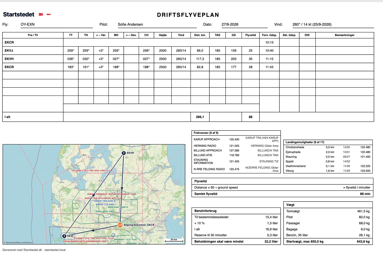 Det printede ark med navloggen øverst og tomme rækker til de faktiske tider, ruten tegnet på kort med luftrummet omkring, en liste med frekvenser langs ruten, en liste med landingsmuligheder med afstand, bane og frekvens, og nederst brændstof og vægt